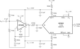 Unity Gain Stable, Wideband Voltage Limiting Amplifier
