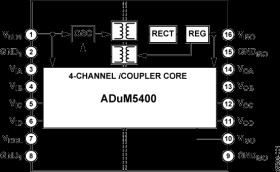 Quad-Channel Isolator with Integrated DC-to-DC Converter (4/0 channel directionality)