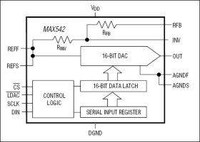 5V, Serial-Input, Voltage-Output 16-Bit DACs