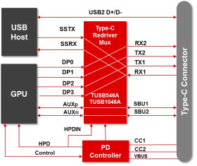 USB Type-C™ DP ALT Mode 10-Gbps linear redriver crosspoint switch for source side