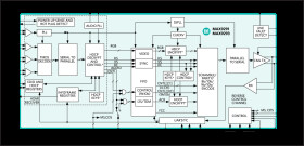 3.12Gbps GMSL Serializer for Coax or STP Output and HDMI Input