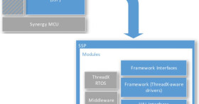 Renesas Synergy™ Software Package (SSP)
