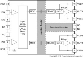 Automotive 3.0kVrms, 4A/6A 2-channel isolated gate driver w/ disable, programmable deadtime, 8V UVLO