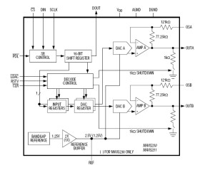 3V/5V, 12-Bit, Serial Voltage-Output Dual DACs with Internal Reference