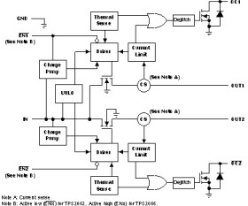 2-ch, 1A loading, 1.5A ILIMIT, 2.7-5.5V, 70mΩ USB power switch, active-high