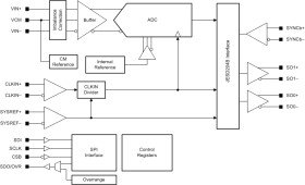 16-Bit, 500-MSPS Analog-to-Digital Converter (ADC)