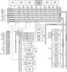 Military grade C33 floating-point DSP - ceramic package