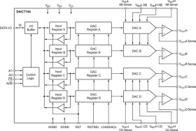 16-Bit, Quad Voltage Output Digital-to-Analog Converter