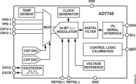 24-bit, 1 Channel Capacitance to Digital Converter
