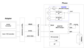 I²C, controlled, single-cell, 4:1, 16A, switched capacitor parallel battery