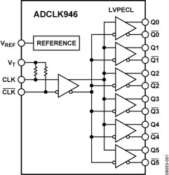 Six LVPECL Outputs, SiGe Clock Fanout Buffer