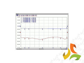 Rozgałęźnik TV czterodrożny R-4 Signal DIPOL