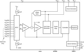 24-Bit ADC, 8 Ch, PGA 1:128, 50/60 Hz Notch, 0.6 mW Power Consumption