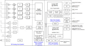 Single-chip 60-GHz to 64-GHz intelligent mmWave sensor integrating MCU and hardware accelerator
