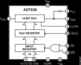 LCMOS Microprocessor-Compatible 14-Bit DAC