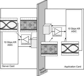 10.3-Gbps quad lane (8 channel) redriver with EQ and DE