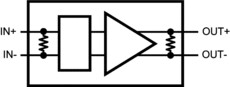 1.0-Gbps LVDS buffer/repeater | NGQ | 8 | -40 to 85