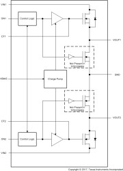 2-ch, 5.5-V, 4-A, 25-mΩ load switch with adj. rise time and output discharge
