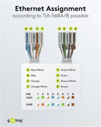 Wtyk RJ45 CAT 6A STP do montażu bez użycia narzędzi, ekranowany 65939