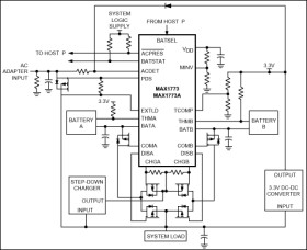 Power Source Selector for Dual-Battery Systems