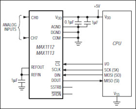 5V, Low-Power, Multichannel, Serial 8-Bit ADCs