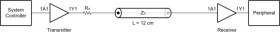 Automotive single power supply inverter gate logic level shifter