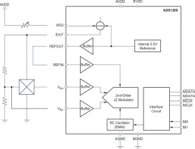 10MHz Modulator With Built-in Current Excitation for Hall Sensors