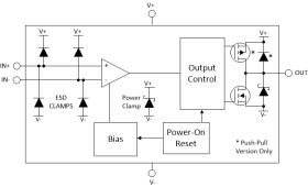 Automotive, single, high-speed, high-voltage open-drain comparator