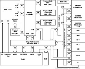 C67x floating-point DSP- up to 250MHz, McASP, 32-Bit EMIFA