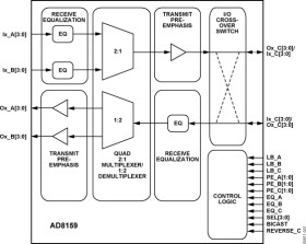 3.2 Gbps Quad Buffer Mux/Demux