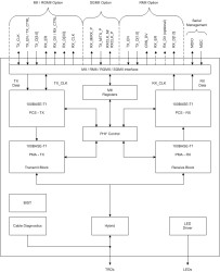 Low-power 100BASE-T1 automotive PHYTER™ Ethernet physical layer transceiver