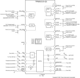 User-programmable PMIC with three buck converters and two LDOs for processor and peripheral power