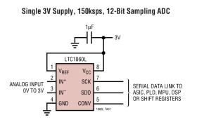 µPower, 3V, 12-Bit, 150ksps 1- and 2-Channel ADCs in MSOP
