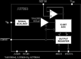True Bipolar Input, Single Supply, 12-Bit, Serial 6 s ADC in 8-Pin Package