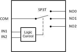 1-Ω on-state resistance, 5-V, 3:1 (SP3T), 1-channel analog multiplexer