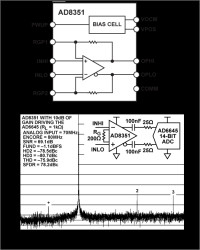 Low Distortion Differential RF/IF Amplifier