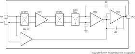 1.8-V, 17-µA, two-channel, micropower zero-drift CMOS operational amplifier with >300-kHz GBW