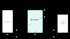 Automotive Hi-Speed USB 2.0 Protector