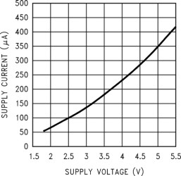 200-kHz switched capacitor voltage doubler