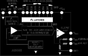 Voltage-output 8-bit digital-to-analog converter, including output amplifier, full microprocessor interface and precision