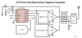 Single/Dual Band RF Power Controllers