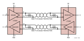 Differential Driver and Receiver Pair