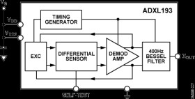 Single-Axis, High-, MEMS Accelerometers