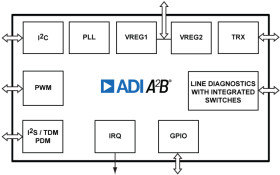 Automotive Audio Bus (AB) Transceiver