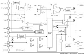 1.5-V to 16-V, 40-A synchronous SWIFT™ buck converter with AVSO and differential remote sense