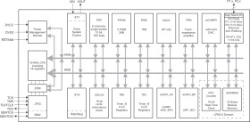 16-MHz integrated analog microcontroller with 3.75-KB FRAM, OpAmp, TIA, comparator w/DAC, 10-bit ADC