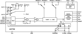 16-Bit Sigma Delta ADC with Current Sources, Switchable Reference Inputs and I/O Port