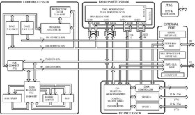 Low-Cost SHARC, 66 MHz, 198 MFLOPS, 3.3v, Floating Point