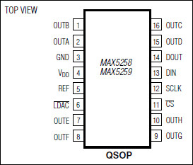 3V/+5V, Low-Power, 8-Bit Octal DACs with Rail-to-Rail Output Buffers