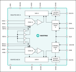 Dual Simultaneous Sampling, 20-Bit, 1Msps, Differential SAR ADC